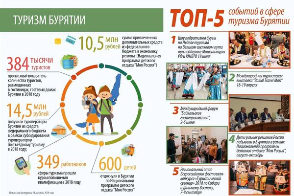 Главные итоги 2018 года в Бурятии Главные итоги 2018 года в Бурятии